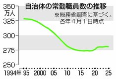 自治体職員「応募ゼロ」も