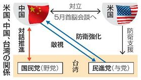 【国共トップ会談】習氏、台湾統一へ持論展開