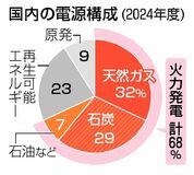 夏の節電要請 見送り