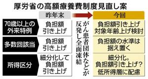 高齢者外来 負担引き上げ