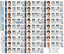 日本代表に遠藤、冨安ら