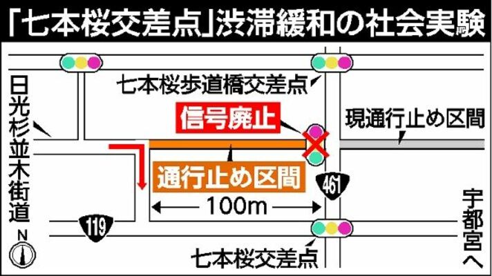 「七本桜交差点」渋滞緩和の社会実験