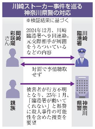 　川崎ストーカー事件を巡る神奈川県警の対応