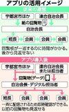 宇都宮市が自治会運営支援アプリをモデル導入　存続に向け支援強化