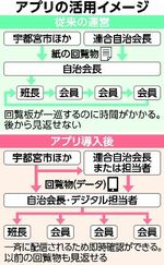 宇都宮市が自治会運営支援アプリをモデル導入　存続に向け支援強化