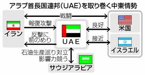 中東秩序 新局面に
