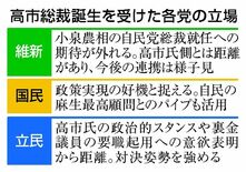 「対高市」戦略を再考