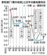 「喫緊の課題」放置に警鐘