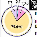 栃木県内企業79％が「マイナス影響」　物流の2024年問題　人件費増加…