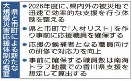 被災地支援で新体制　