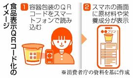 食品表示、QR活用へ