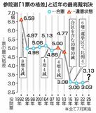 「喫緊の課題」放置に警鐘