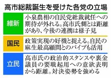 「対高市」戦略を再考