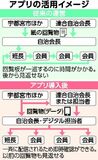 宇都宮市が自治会運営支援アプリをモデル導入 存続に向け支援強化