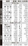 県内の上場企業株価