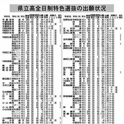 特色選抜出願1.74倍　宇都宮中央２年連続最高　栃木県立高全日制