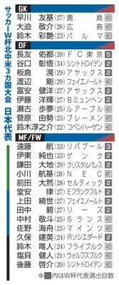 　サッカーＷ杯北中米３カ国大会　日本代表（コンパクト版）
