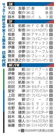 　サッカーＷ杯北中米３カ国大会　日本代表（コンパクト版）