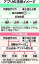 宇都宮市が自治会運営支援アプリをモデル導入　存続に向け支援強化