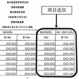 投票率速報、期日前分含め公表へ　知事選と県議選の開票時刻前倒しも可能に…