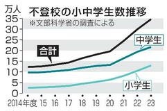 校内の「居場所」や支援員拡充へ