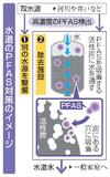 PFAS除去へ支援強化へ
