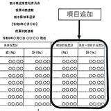 投票率速報、期日前分含め公表へ　知事選と県議選の開票時刻前倒しも可能に　栃木県選管
