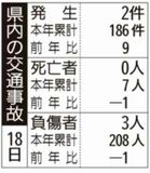 県内の交通事故