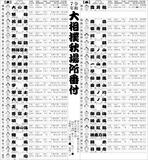 大相撲秋場所番付