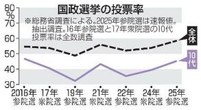 異例選挙どう教材に