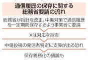 【独自】Ｘ、通信履歴保存延長を拒否