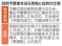 【予算年度内成立見送り】無理筋日程にぎくしゃく