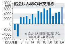 協会けんぽ、保険料率引き下げへ