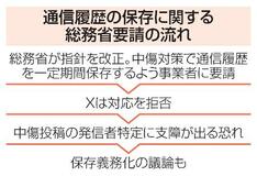 【独自】Ｘ、通信履歴保存延長を拒否