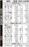県内の上場企業株価