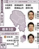 再び保守分裂 接戦予想