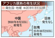 アフリカ豚熱へ警戒強化