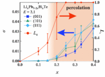 高安定・高伝導を両立！イオンネットワークで描く次世代電池材料の原理