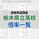 【最新】栃木県立高校（全日制）　2021～25年度の各校の学科別倍率一…