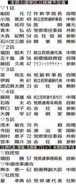 ２０人立候補へ