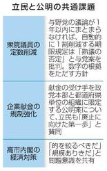 【衆院定数削減】立・公共闘、与党に対抗