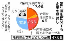 企業、福利厚生を充実