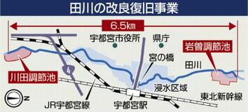 川田調節池 月内に完成