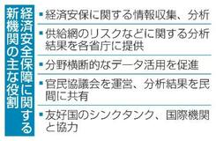 【夕刊】政府、経済安保新機関の創設検討