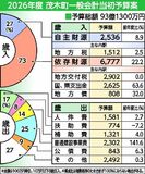 過去最高の93億1300万円