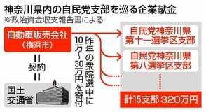 自民神奈川支部へ寄付