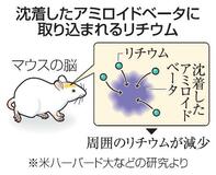 リチウム投与で認知症抑制