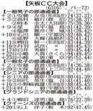 第61回 知事盃ゴルフ予選