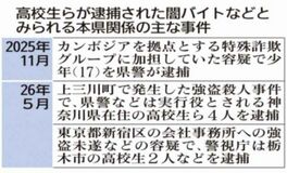 闇バイト防止へ意識調査