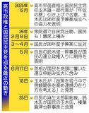 自民、国民つなぎ留め腐心